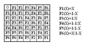 Tabelul general de compunere