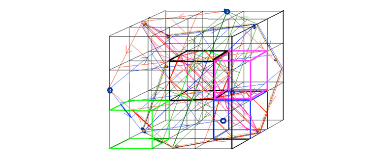 Modelul economic vectorial sustenabil