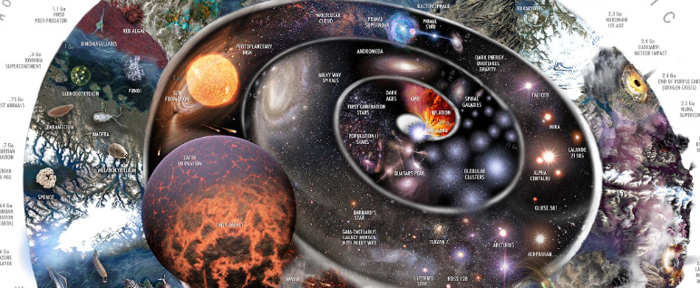 Universul evolutiv